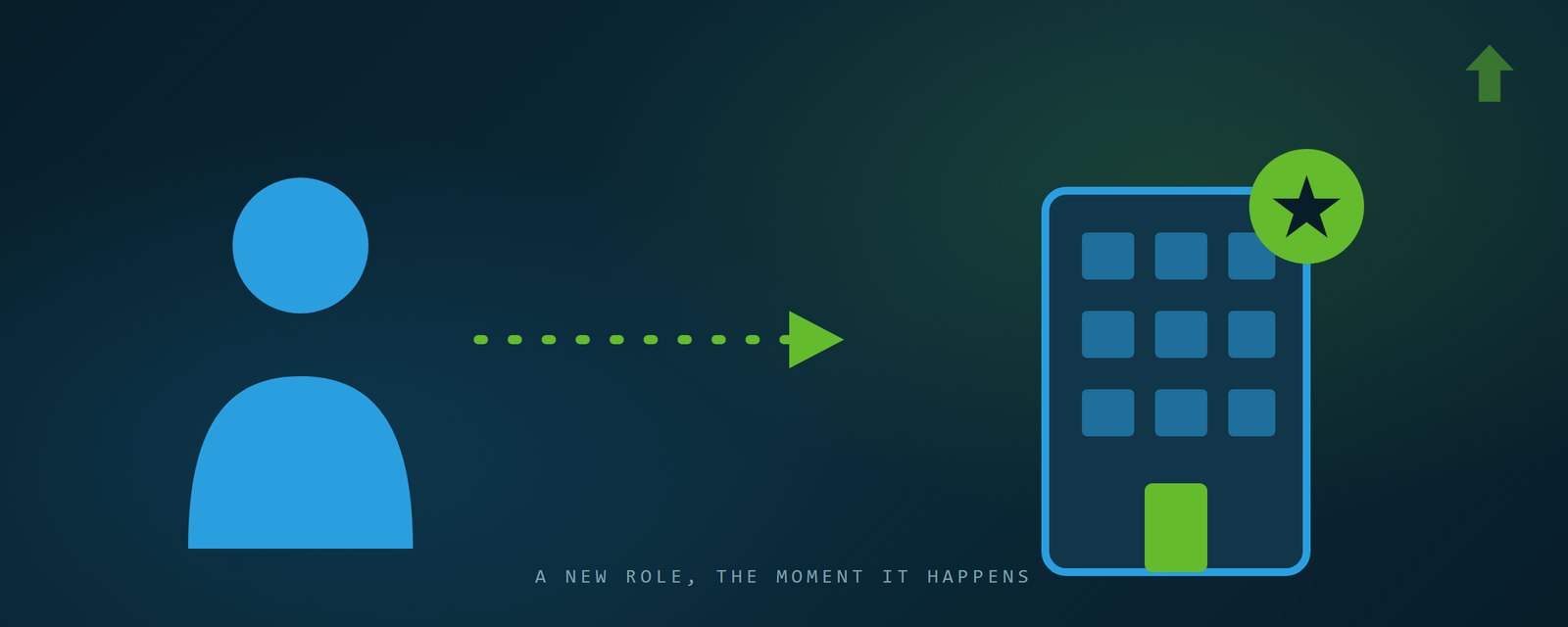 A person moving to a new company — job change and new hire signals